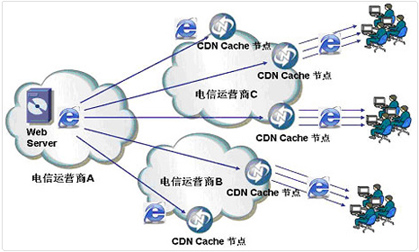 域名频道-虚拟主机|ASP空间|域名注册|企业邮局|SQL空间|主机租用|主机托管